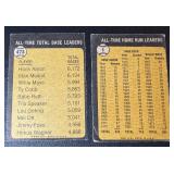 1973 Topps 2 Card Lot #1 Alltime HR Leaders Babe Ruth, Hank Aaron, Willie Mays and #473 Hank Aaron All-Time Total Base Leaders Vintage Baseball Cards