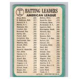 Tony Oliva / Brooks Robinson / Elston Howard 1965 Topps #1 AL Batting Leaders Vintage Baseball Card