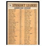 Jim Kaat, Jim Bunning, Camilo Pascual 1963 Topps AL Strikeout Leaders #10 Vintage Minnesota Twins Baseball Card