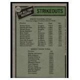 Nolan Ryan / Walter Johnson 1979 Topps All-Time Strikeout Records #417 Baseball Card