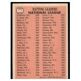 NL 1965 Batting Leaders - Roberto Clemente/Hank Aaron/Willie Mays 1966 Topps #215 Baseball Card