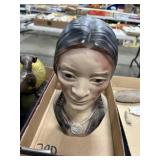 Native Head Figure Plastic