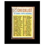 1962 Topps #516 7th Series Checklist Marked VG-EX+