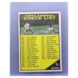 1961 Topps Baseball Checklist