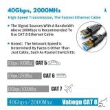 Cat 8 Ethernet Cable, 1.5Ft 3Ft 6Ft 10Ft 15Ft 20Ft 30Ft 40Ft 50Ft 60Ft 100Ft Heavy Duty High Speed Internet Network Cable, Professional LAN Cable Shielded in Wall, Indoor&Outdoor