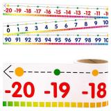 Number Line Bulletin Board Border -20 to 100 Number Line for Classroom Wall Classroom Decoration Set 36ft 1 Roll for Math Classes