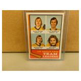 1974-75 OPC LA Kings Ldrs #98