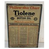 Tiolene Motor Oil metal chart