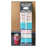 DuPont Hardboard Thermometer USA