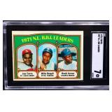 Graded 1972 Topps NL RBI Leaders card