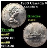 1980 Canada $1 Canada Dollar 1 Grades GEM++ Unc