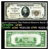 1929 $20 National Currency The Federal Reserve Ban