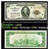 1929 $100 National Currency The Federal Reserve Ba