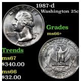 1987-d Washington Quarter 25c Grades GEM++ Unc