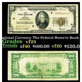 1929 $20 National Currency The Federal Reserve Ban