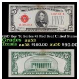 1928D Key To Series $5 Red Seal United States Note