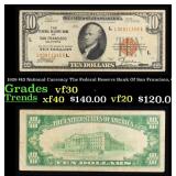 1929 $10 National Currency The Federal Reserve Ban