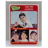 1965 Topps 1964 AL RBI LEADERS 5 MANTLE,ETC-CLEAN